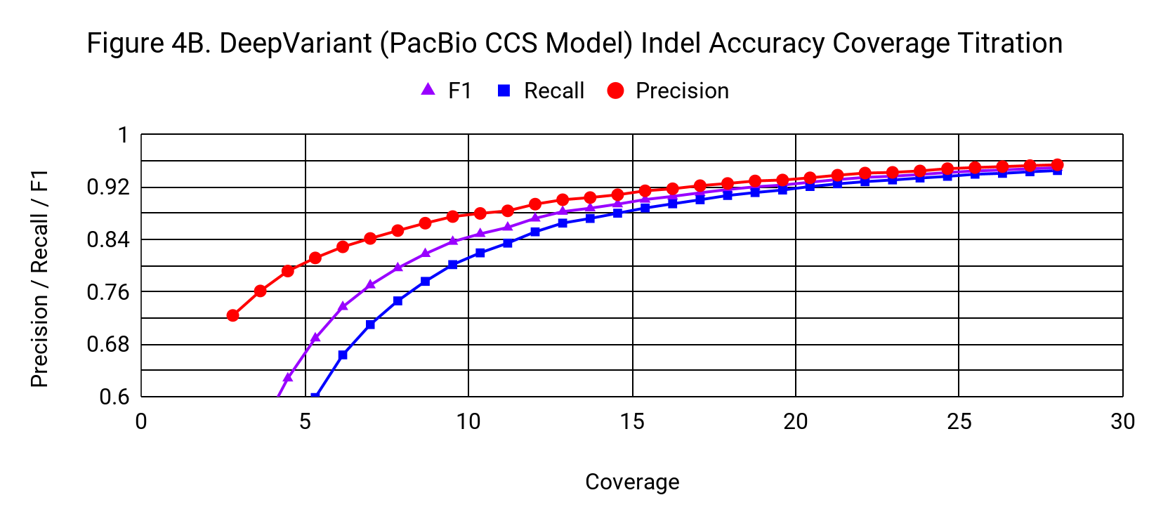 figure4b